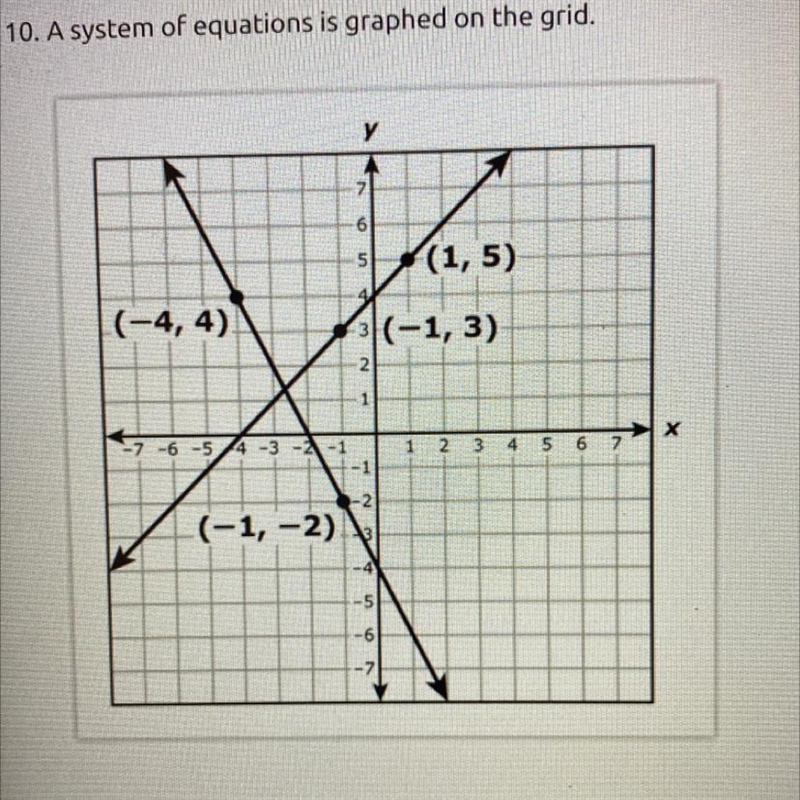 A system of equations is graphed on the grid. у (1,5) (-4,4) (-1,3) (-1,-2) Which-example-1