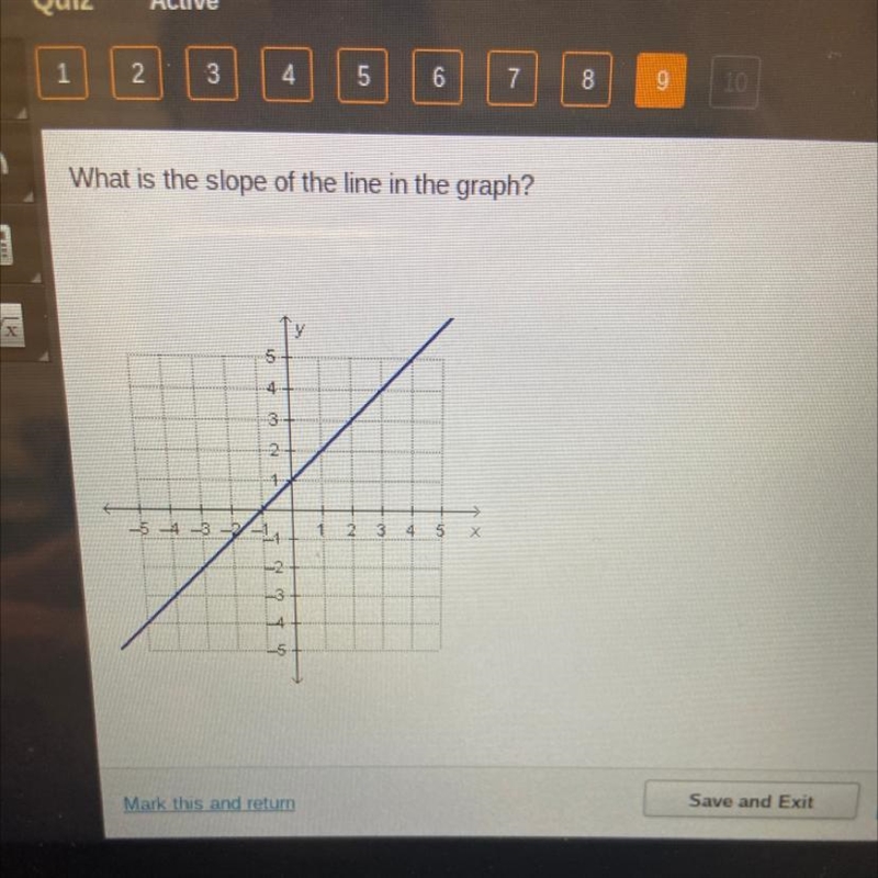 What is the slope of the line in the graph?-example-1