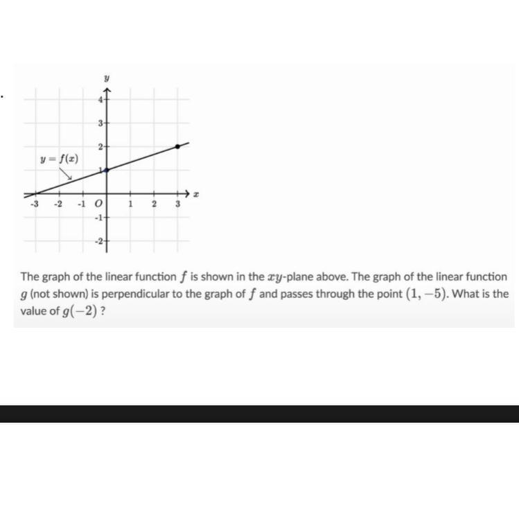 The graph of the linear function f is shown in the ayplane above. The graph of the-example-1