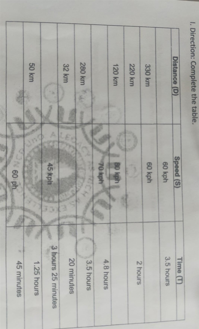 Complete the table pa answer nàman ohh please​-example-1