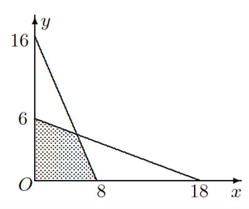 Find the area of the shaded region in the image below:-example-1