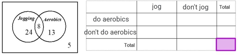 The Venn diagram shows the number of students that exercise in different ways. What-example-1