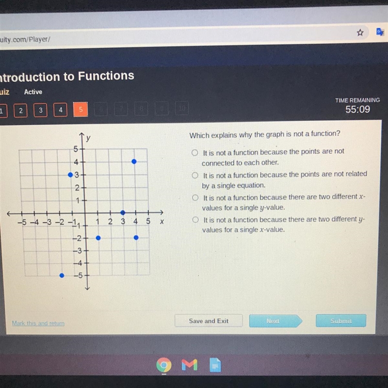 Which explains why the graph is not a function? 5 4 3- 2+ O It is not a function because-example-1