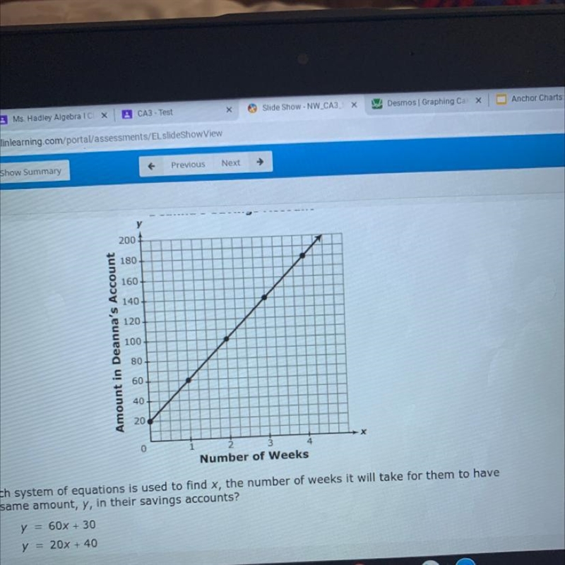 Robert has $60 in his savings account and he deposits $30 each week. The graph shows-example-1