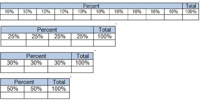 If Jaime wants to find 60% of 320, which table should he use?-example-1