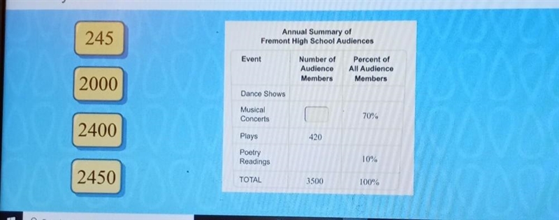 The principal of Fremont High School is putting together a table that lists student-example-1