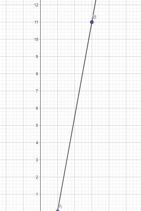 What is the slope of this line? (The answer should be a decimal.)-example-1