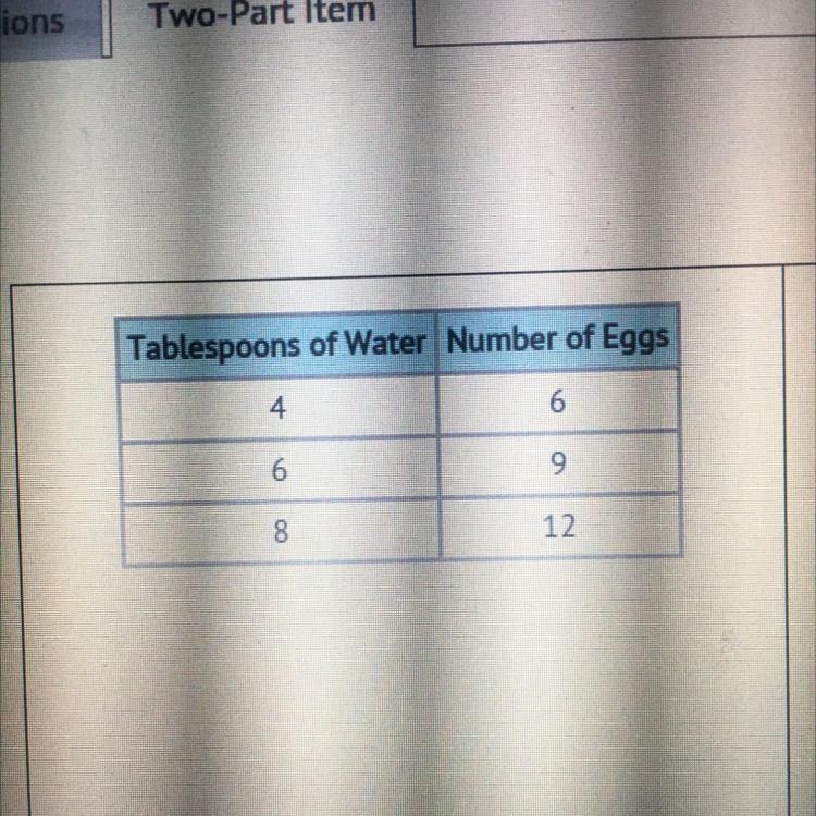 2) How many eggs would be used with 10 tablespoons of water? A) 8 B)14 C)15 D) 18-example-1