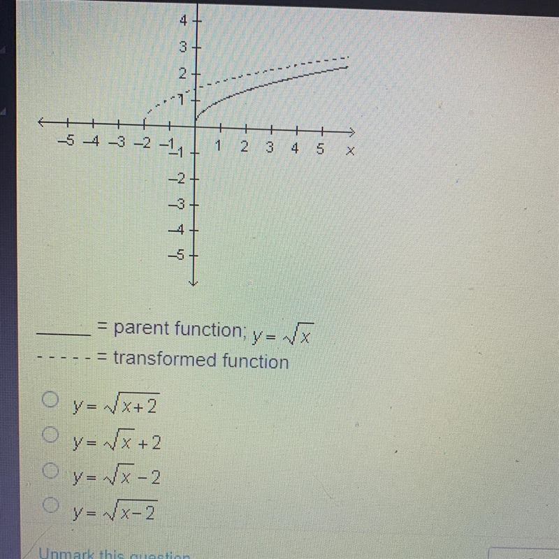 Which equation represents the transformed function below-example-1