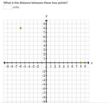 What is the distance between these two points?-example-1