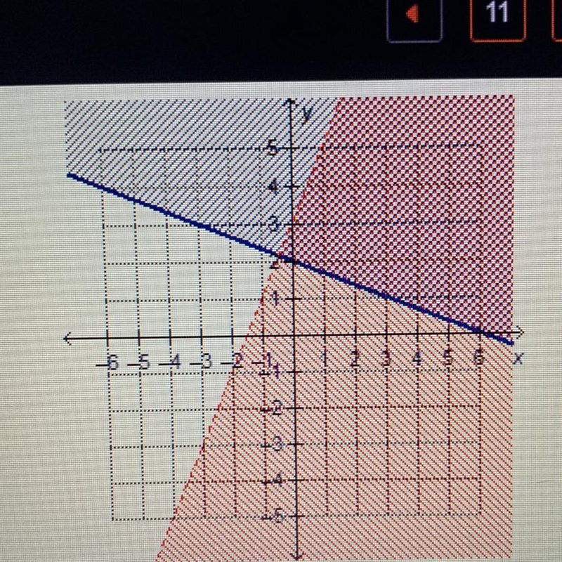 Which ordered pairs are in the solution set of the system of linear inequalities? y-example-1