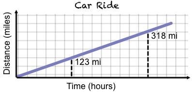 1. A ride descends from 100 meters straight down to 0 meters. The distance from the-example-2