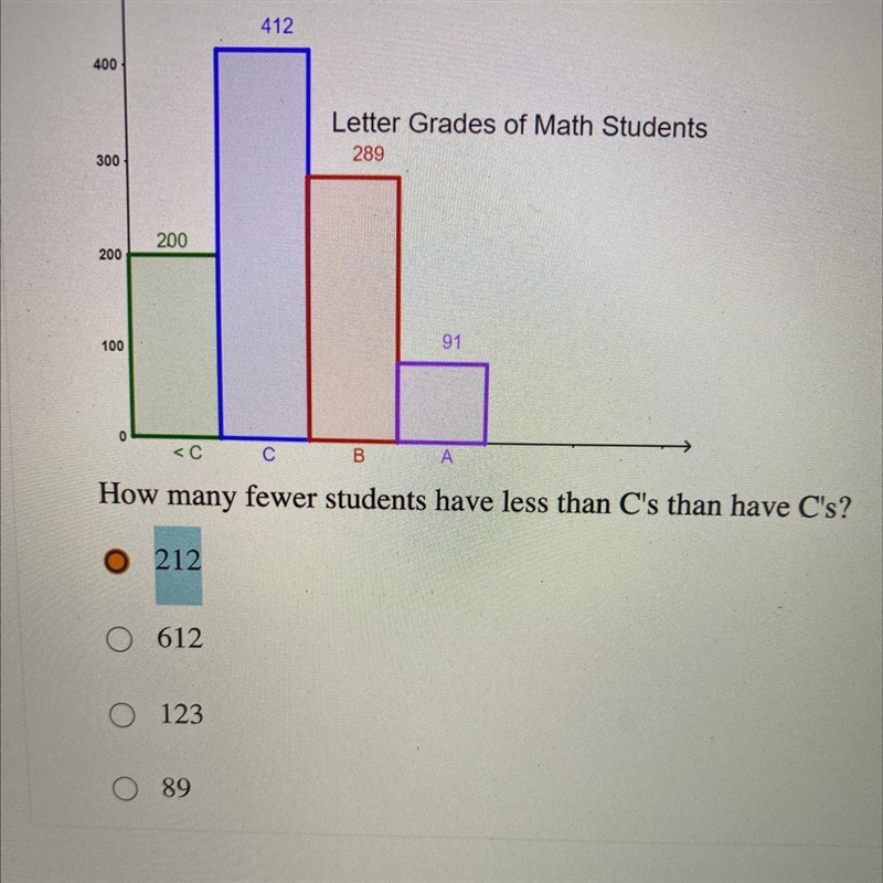 The bar chart shows the number of students with each letter grade in a certain professor-example-1