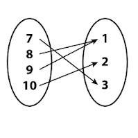 Which ordered pair belongs to the function shown by this mapping diagram?-example-1