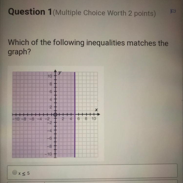 Which of the following inequalities matches the graph?-example-1