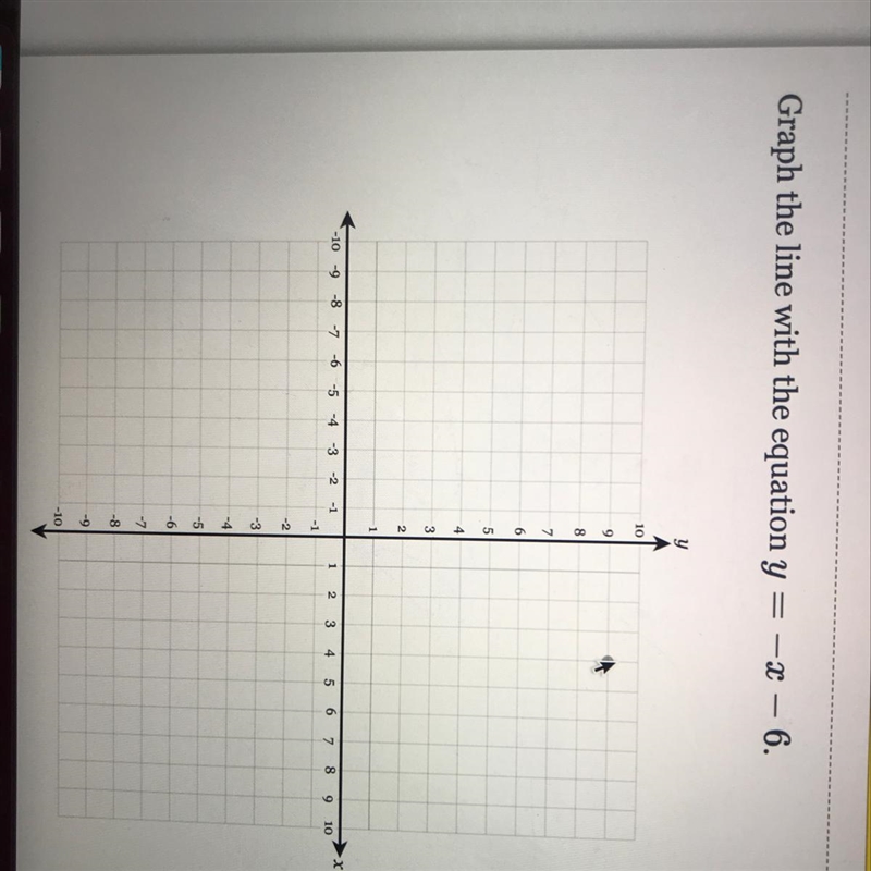 Graph the line with the equation y = -x - 6-example-1