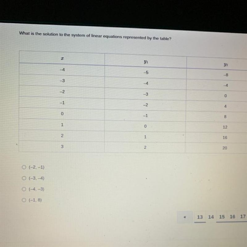 What is the solution to the system of linear equations represented by the table? Everything-example-1