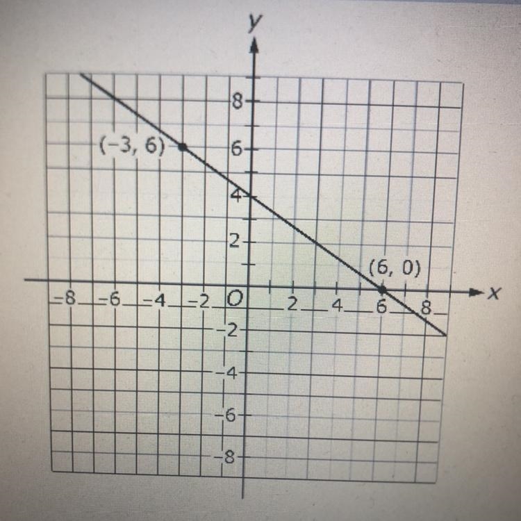 Which of the following is an equation of the line whose graph is shown in the coordinate-example-1