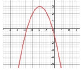 Over what interval is the quadratic function decreasing? x ∈ (−∞,−2) x ∈ (-2,−∞)******* x-example-1