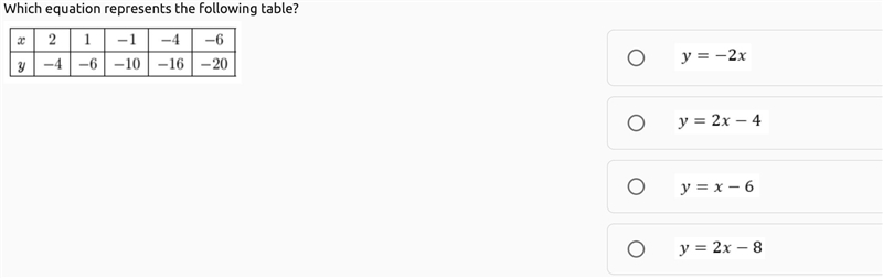 Which equation represents the following table?-example-1