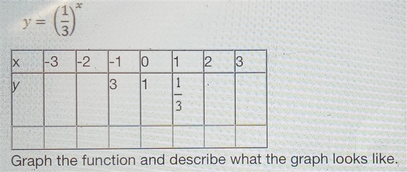 Use Exponential Functions Complete the table for the following function Graph the-example-1