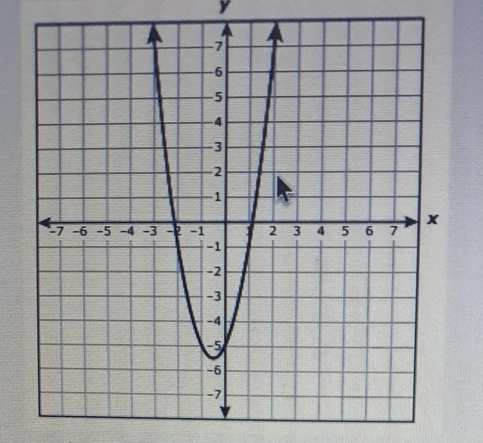 HELP ME The graph of quadratic function f is shwon on the grid which of these best-example-1