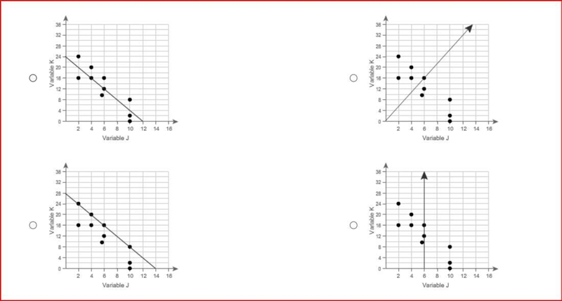 Which line is a linear model for the data? Please Please help me-example-1