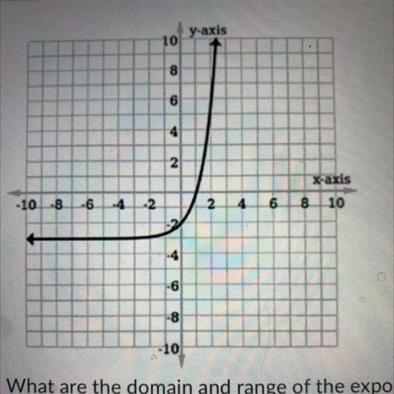 HELP!!!! What are the domain and range of the exponential growth function a . Domain-example-1