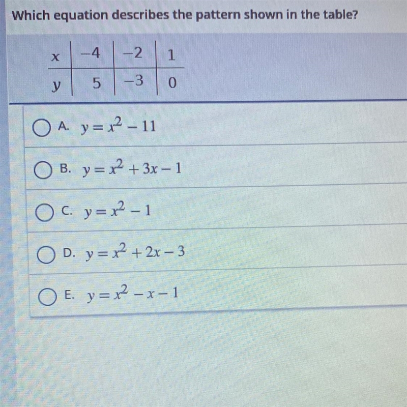 Which equation describes the pattern shown in the table?-example-1