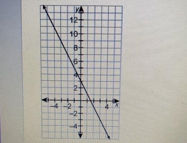 Which set of points lie on the given graph? • (-3, 9), (-1, 5), (3, 3) • (3, 9), (1, -5), (3, 3) • (3, 9), (-1, 5), (3, 3) • (-3, 9), (-1, 5), (3, -3)-example-1