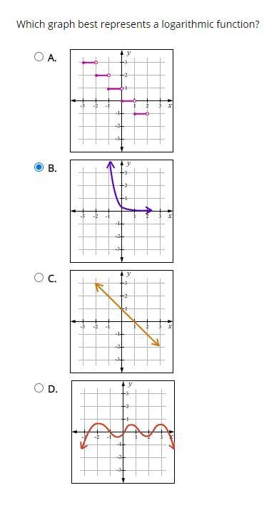 Which graph best represents a logarithmic function?-example-1