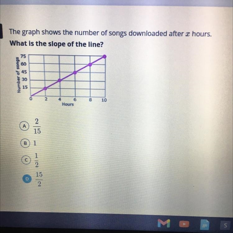 The graph shows the number of songs downloaded after x hours. What is the slope of-example-1