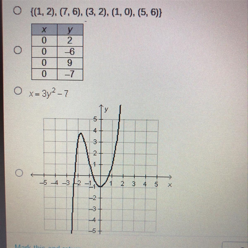 Which relation is a function of x-example-1