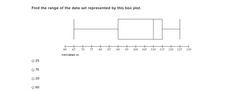 Find the range of the data set represented by this box plot. 25 70 20 60-example-1