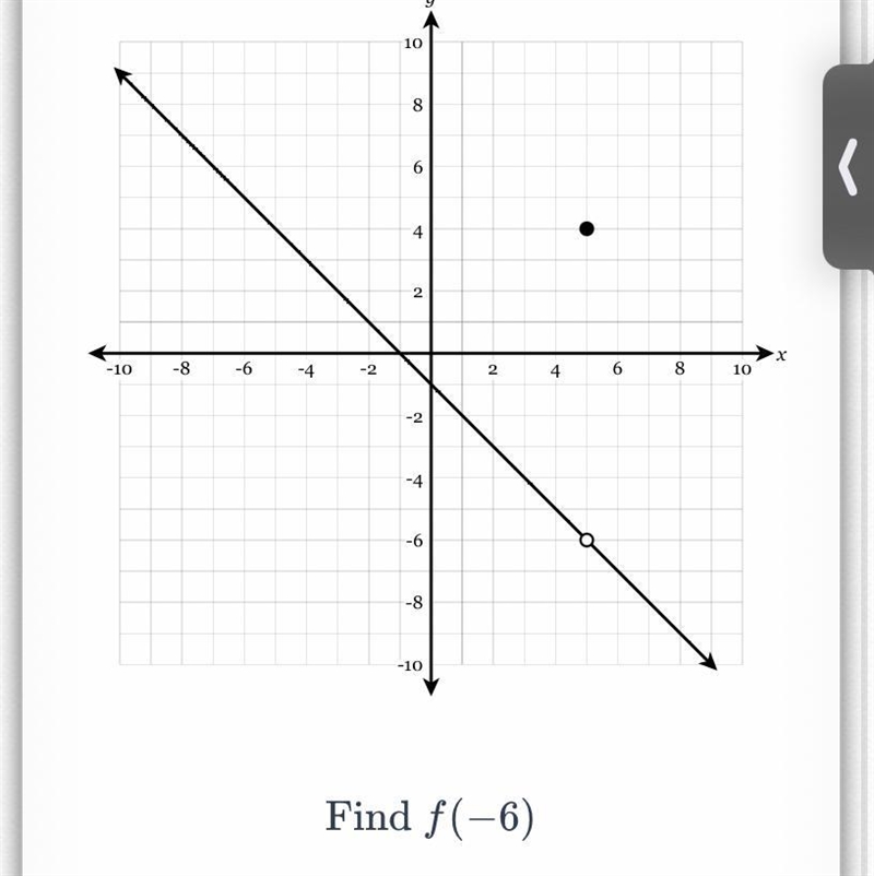 Evaluate the function graphically. Find (-6)-example-1