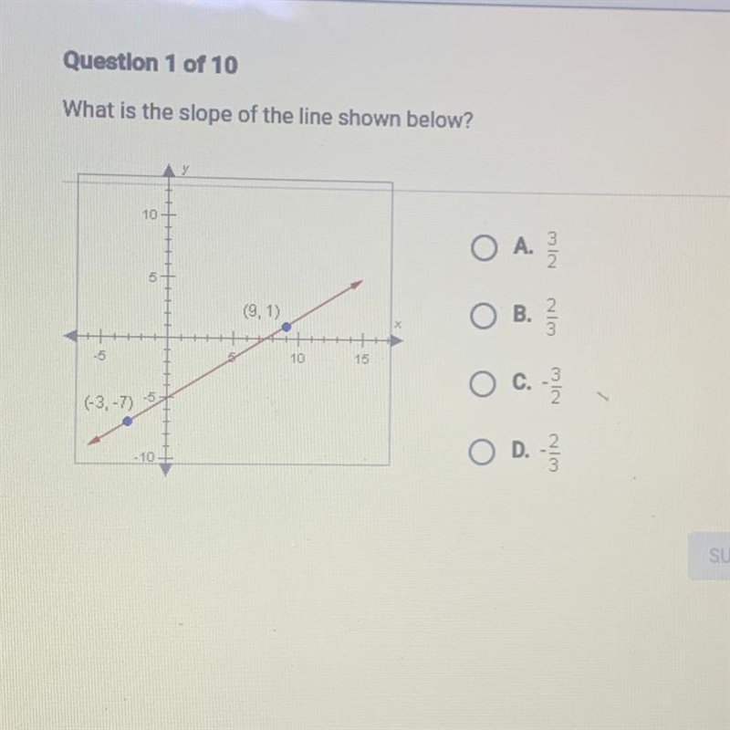 What is the slope of the line shown below? A. 3/2 B. 2/3 C. -3/2 D. -2/3-example-1