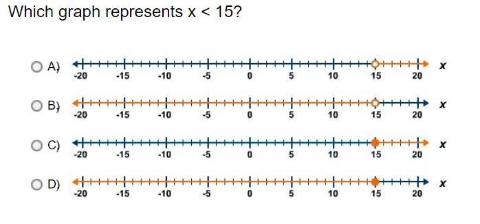 Which graph represents x < 15?-example-1