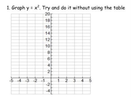 1. Graph y = x?. Try and do it without using the table-example-1