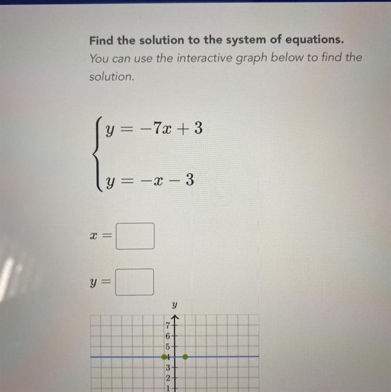 Find the solution to the system of equations. y= -7x + 3 y= -x - 3-example-1