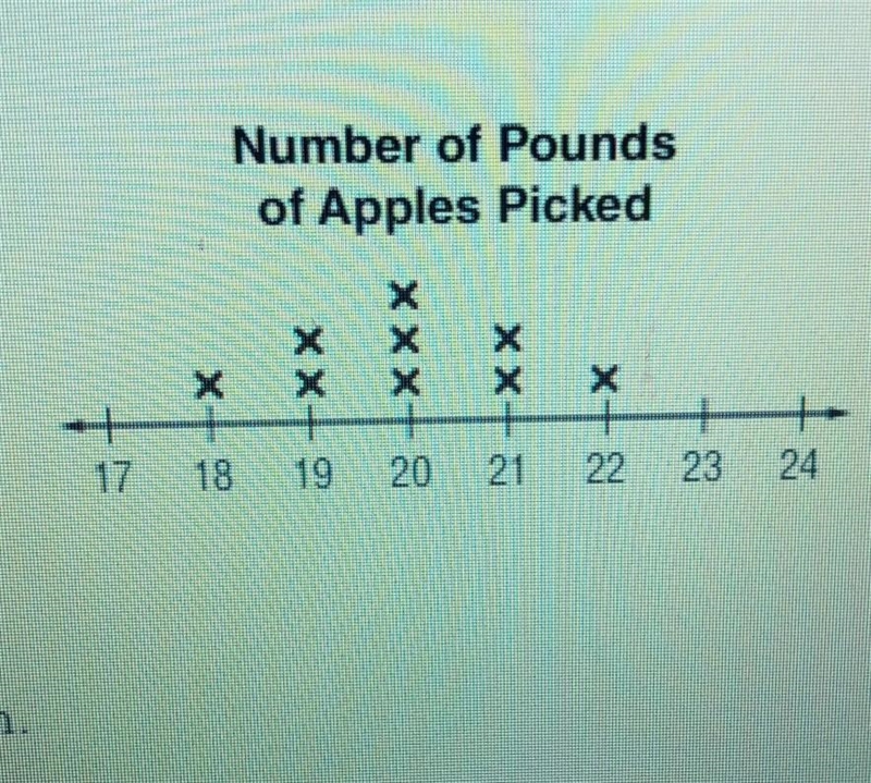 2. APPLES: Mr. Kelly's homeroom went picking. The line plot show's the number of pounds-example-1