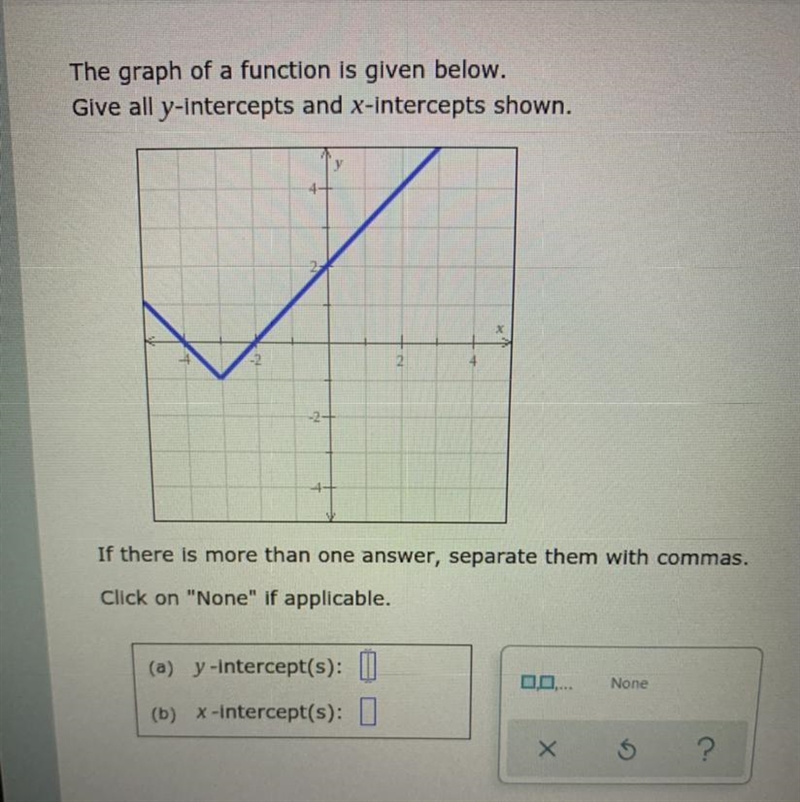 The graph of a function is given below. Give all y-intercepts and x-intercepts shown-example-1