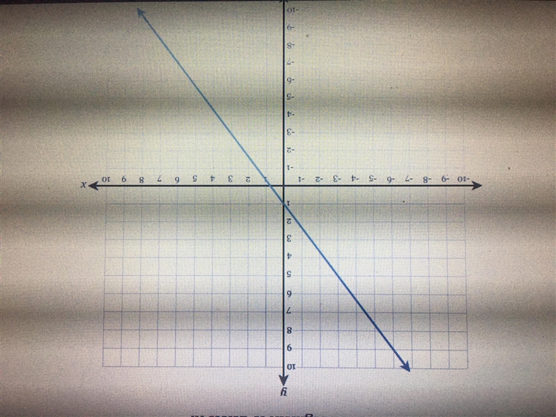 What is the slope of the line and where do I place the segments-example-1