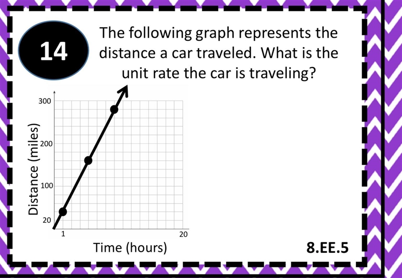 Math Question 14 Unit Rate-example-1