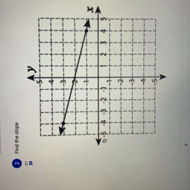 PLEASE HELP ME ITD MEAN ALOT Find the slope-example-1