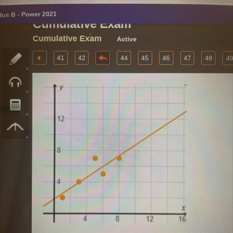 Which is most likely the correlation coefficient for the set of data shown?-example-1