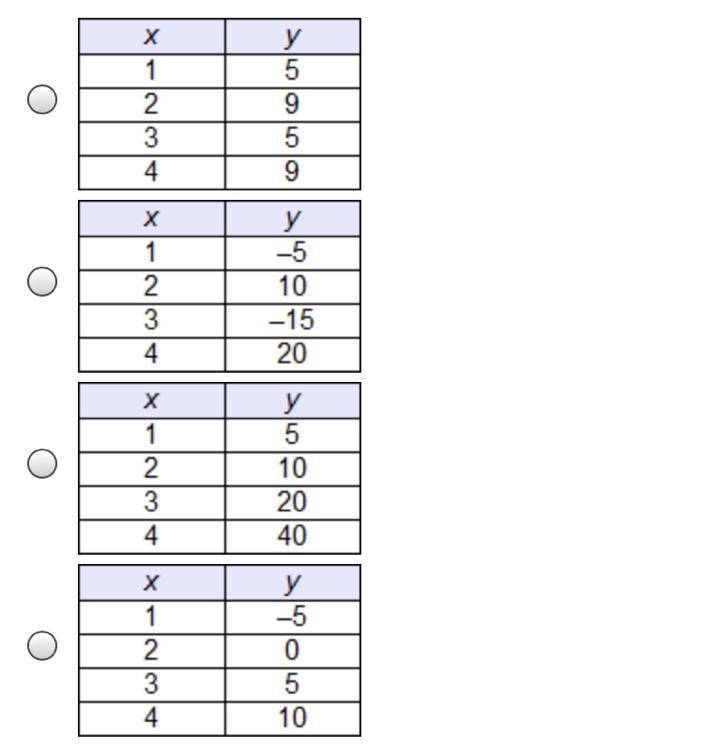 Which table represents a linear function?-example-1