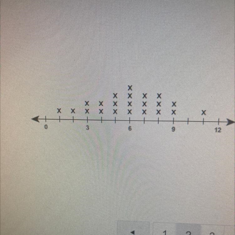 What is the median Value of the data sat shown on the line plot?-example-1