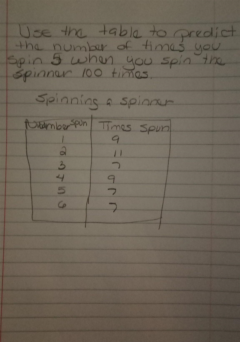 Use the table to predict the number of times you spin 5 when you spin the spinner-example-1