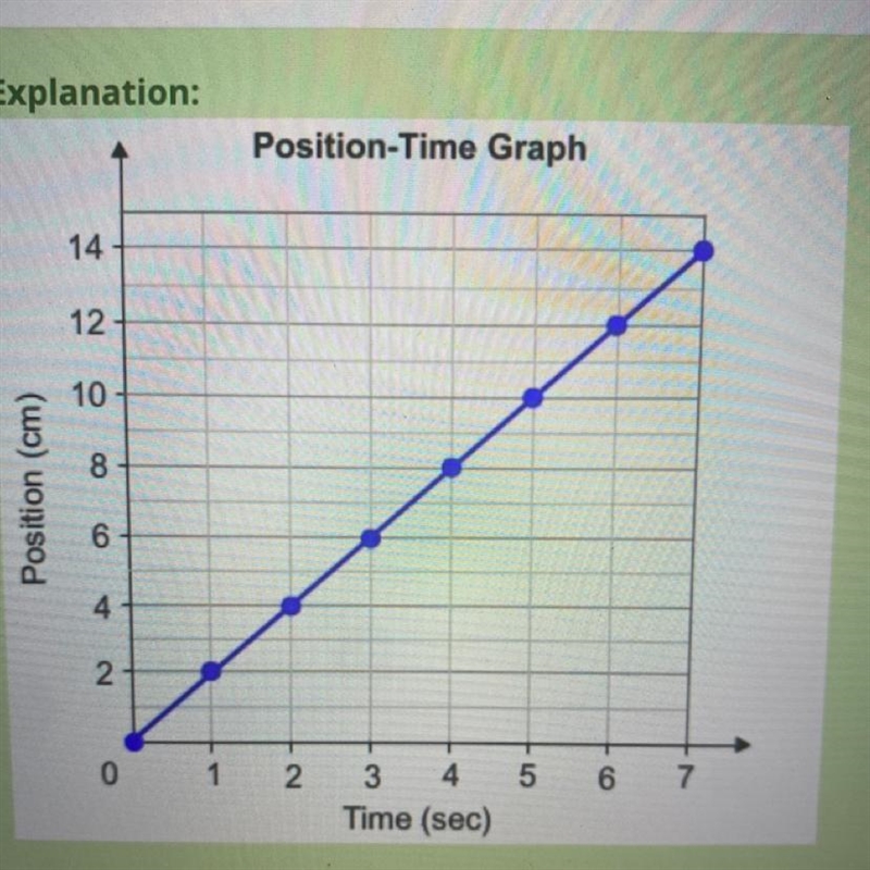 Describe the shape of the graph￼-example-1