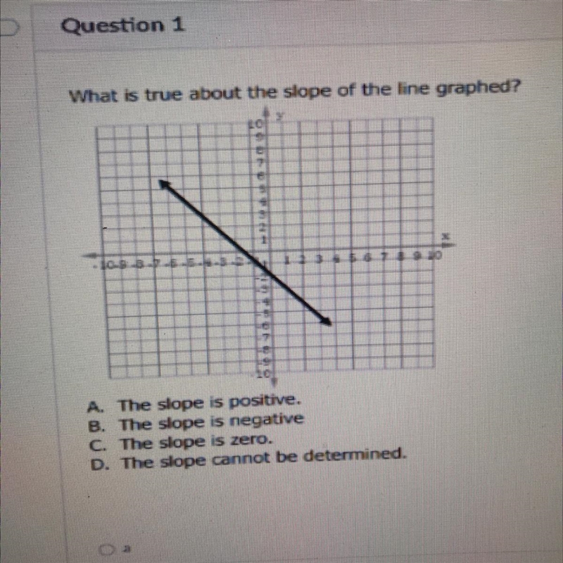 What is true about the slope of the line graphed? EO A. The slope is positive. B. The-example-1